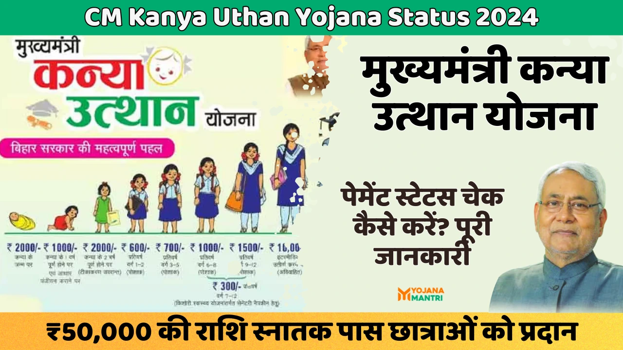 CM Kanya Uthan Yojana Status 2024